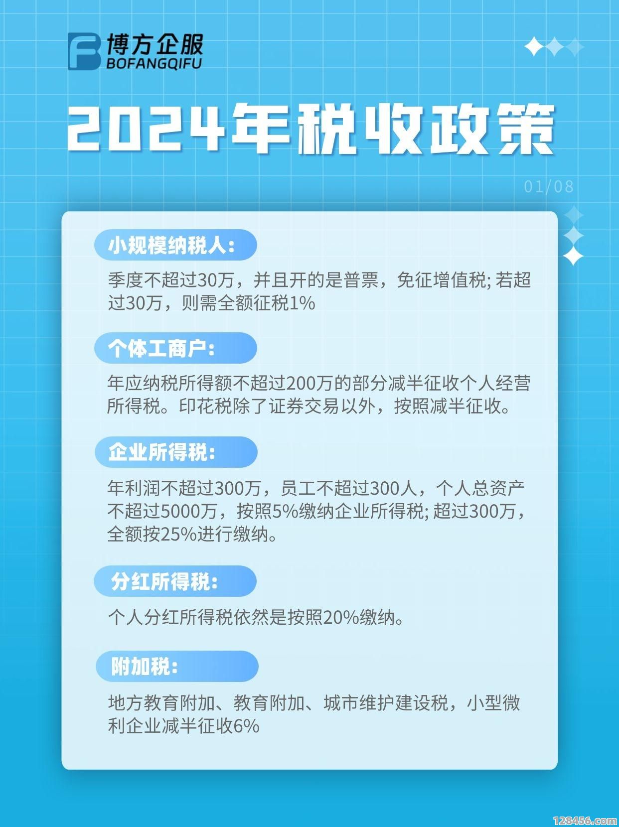 赞助业余足球能减税吗？2024年最新税收政策深度解析